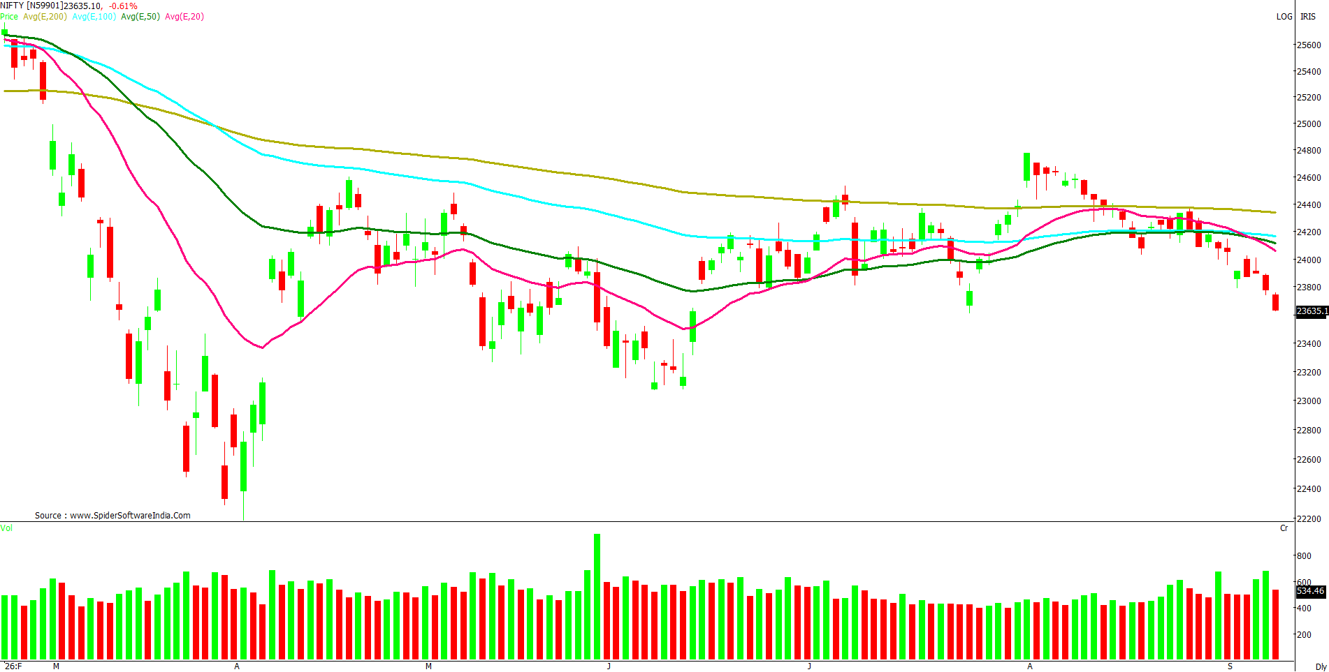 Manas Jaiswal Research Analyst Image